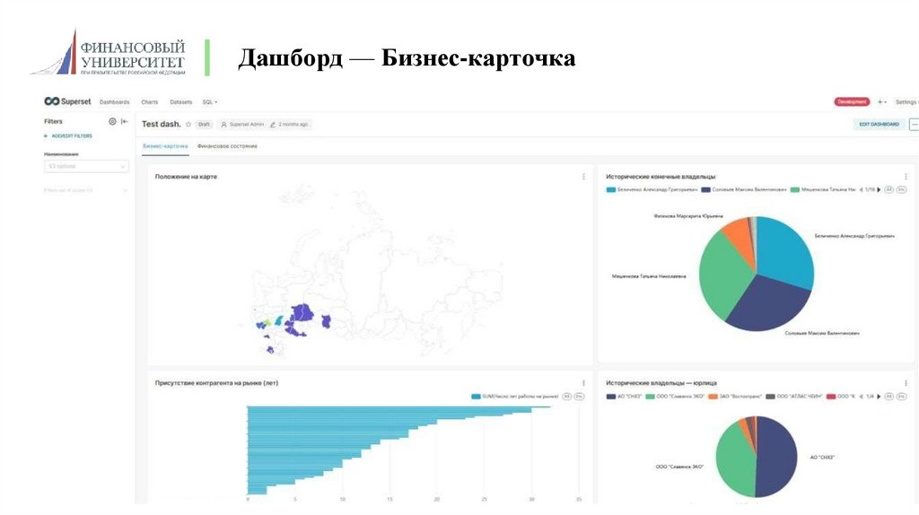 Дашборд — Бизнес-карточка