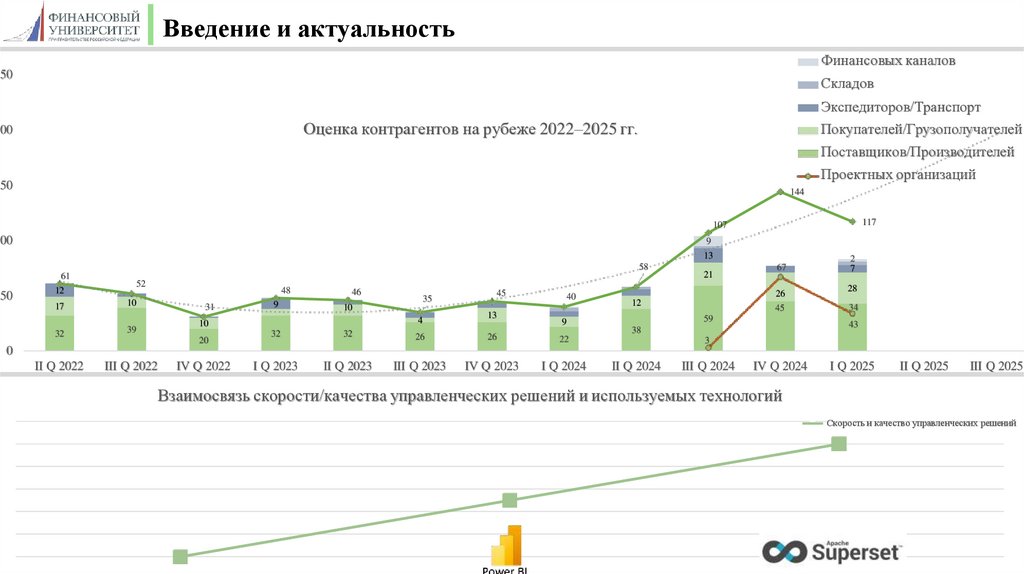 Введение и актуальность