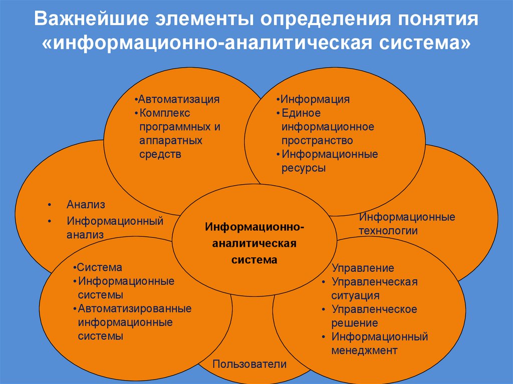 Важнейшие элементы определения понятия «информационно-аналитическая система»