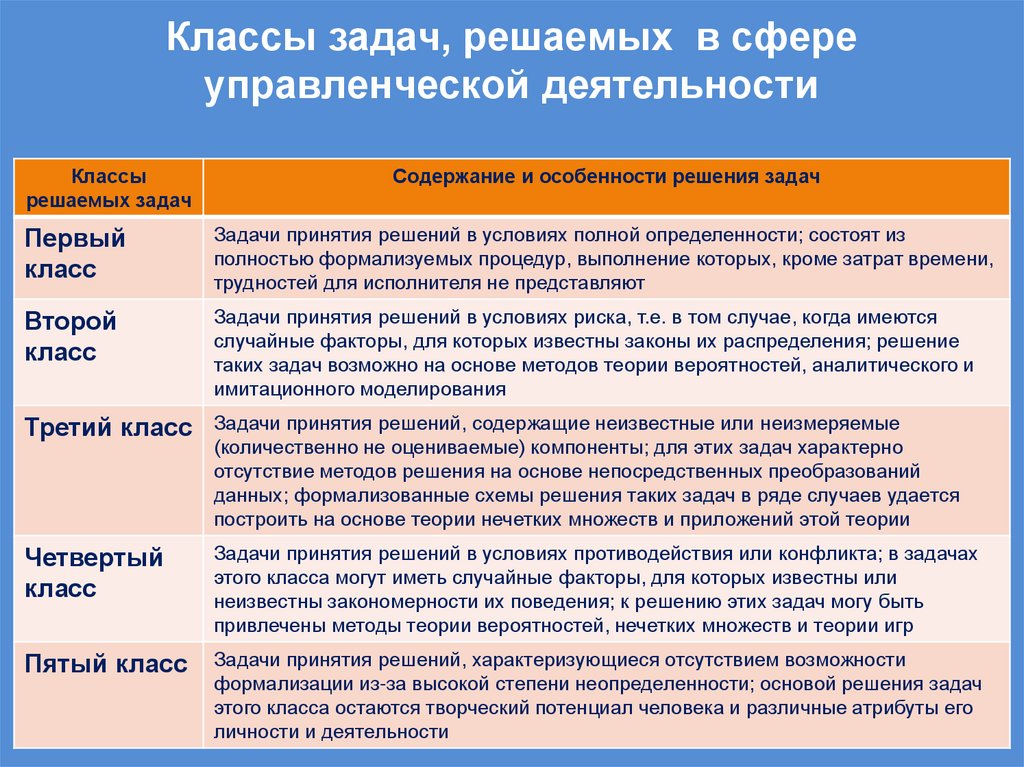 Классы задач, решаемых в сфере управленческой деятельности