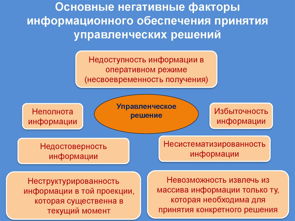 Основные негативные факторы информационного обеспечения принятия управленческих решений