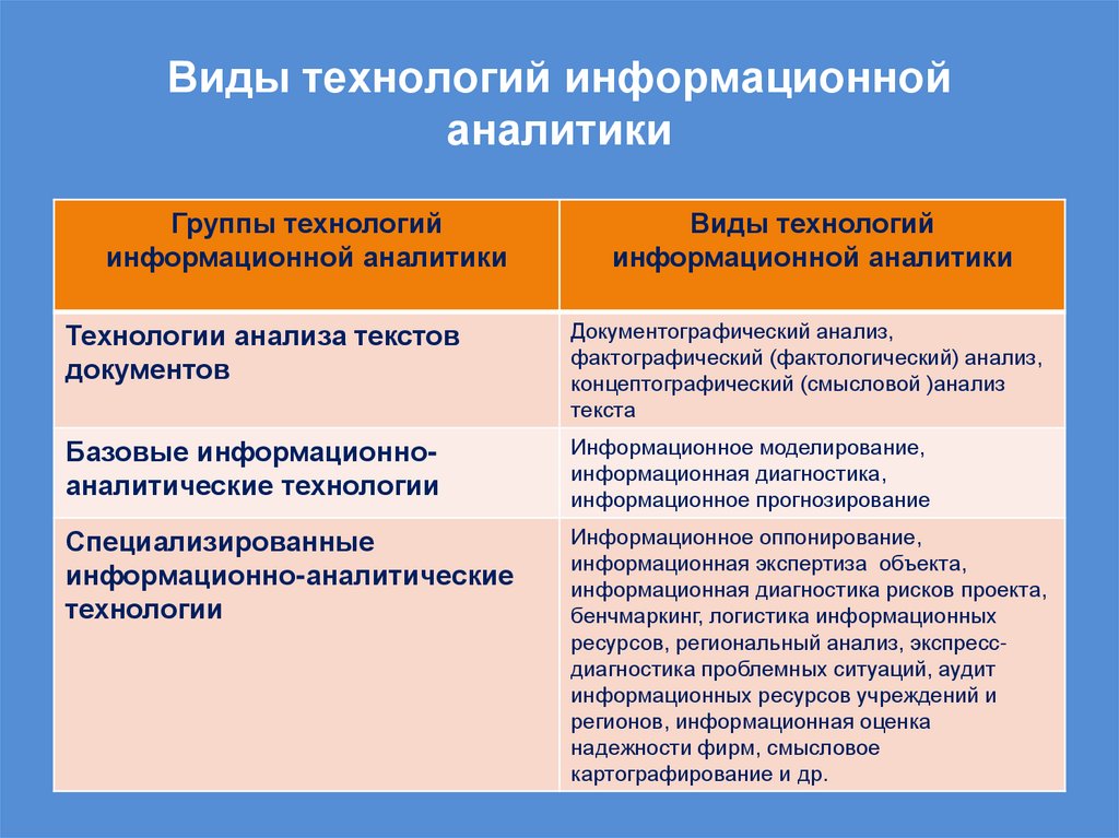 Виды технологий информационной аналитики