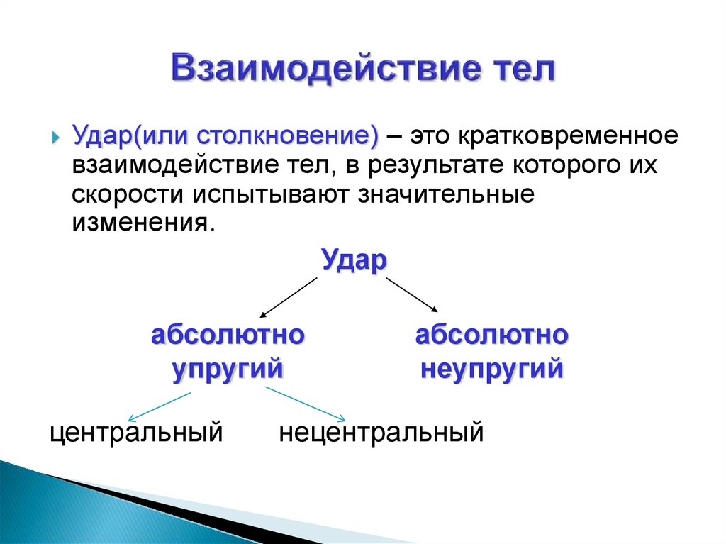 Взаимодействие тел