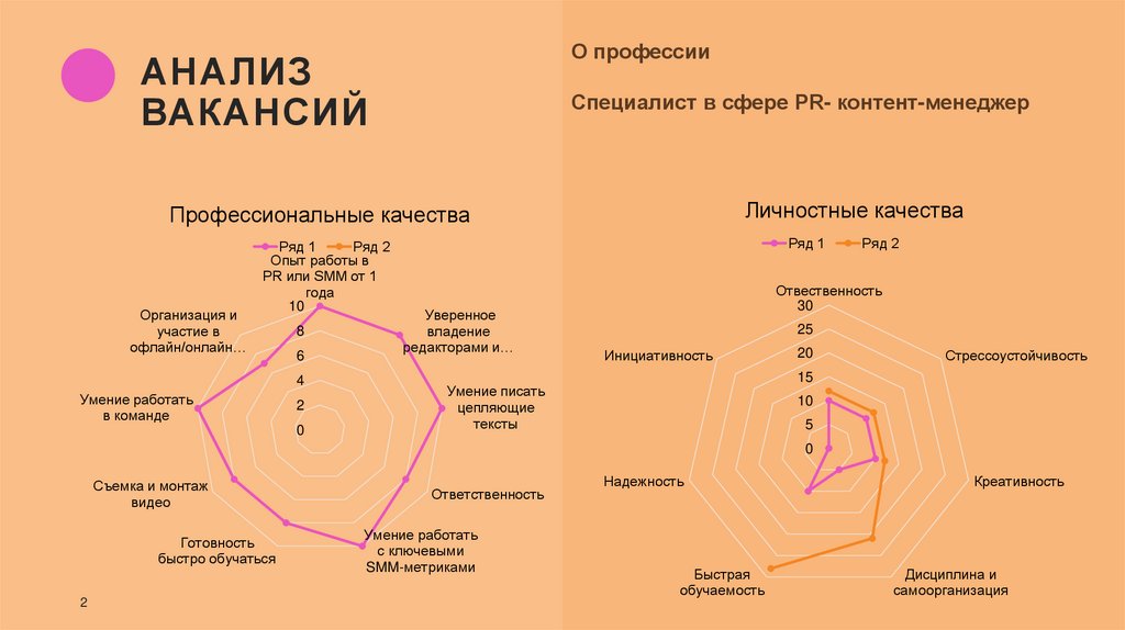 Анализ вакансий