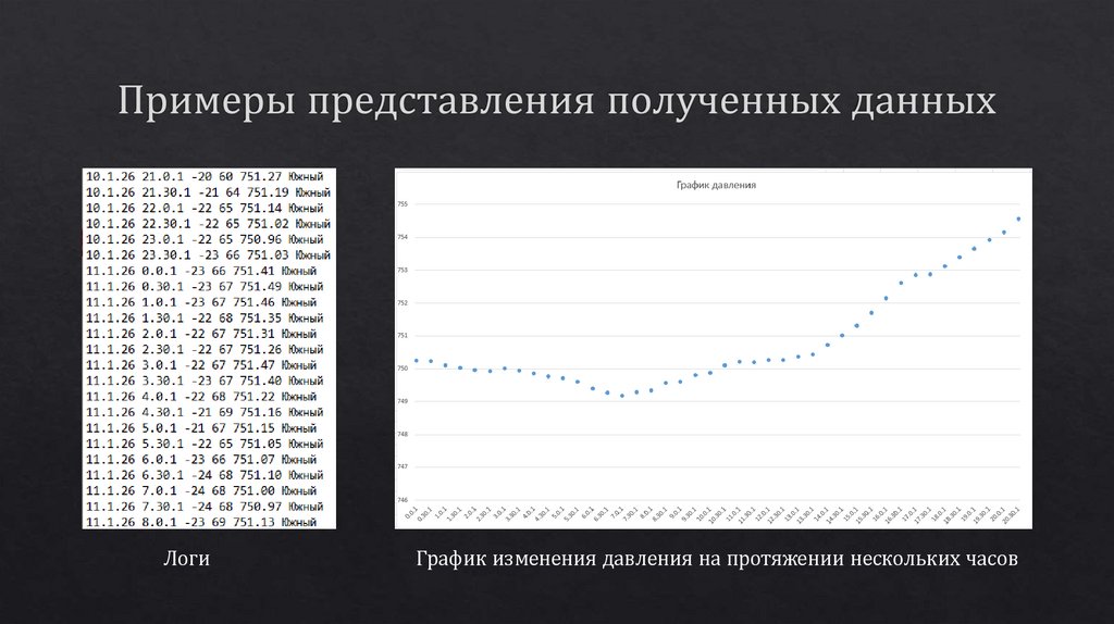 Примеры представления полученных данных