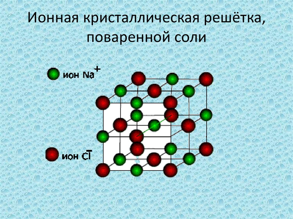 Ионная кристаллическая решётка, поваренной соли