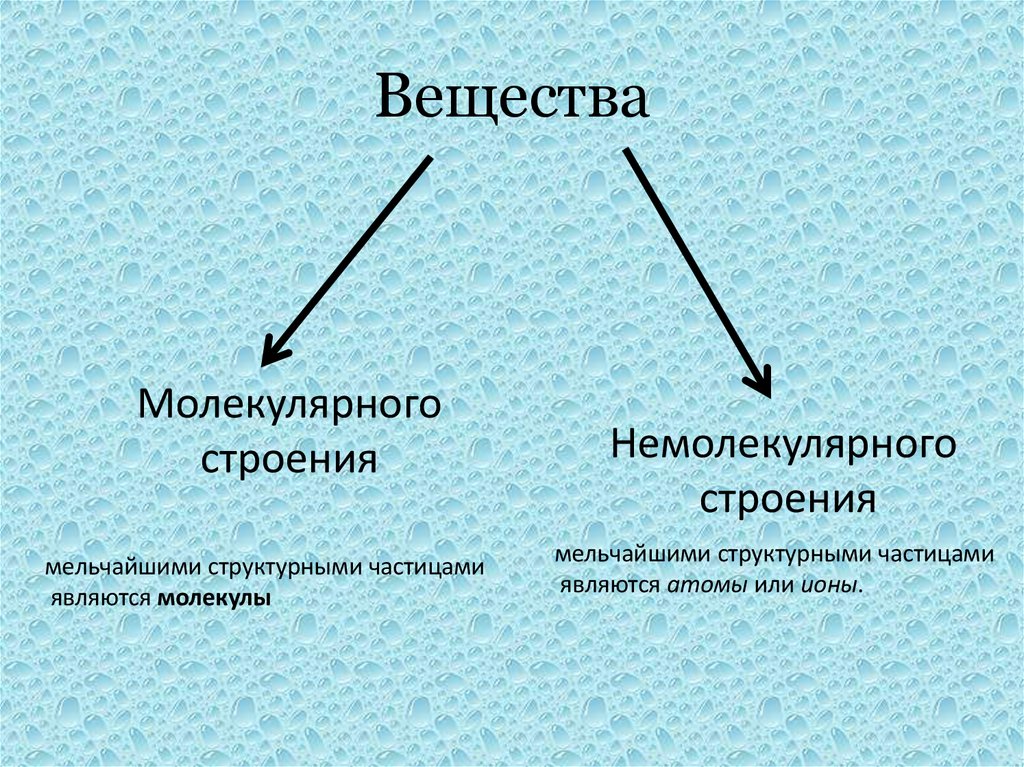 Вещества