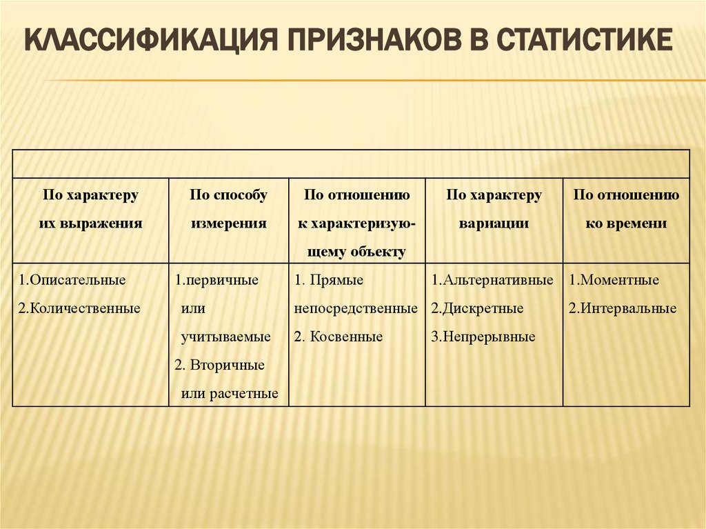 Классификация признаков в статистике