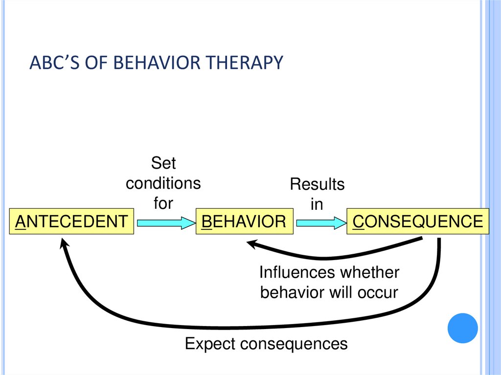 ABC’s of Behavior Therapy