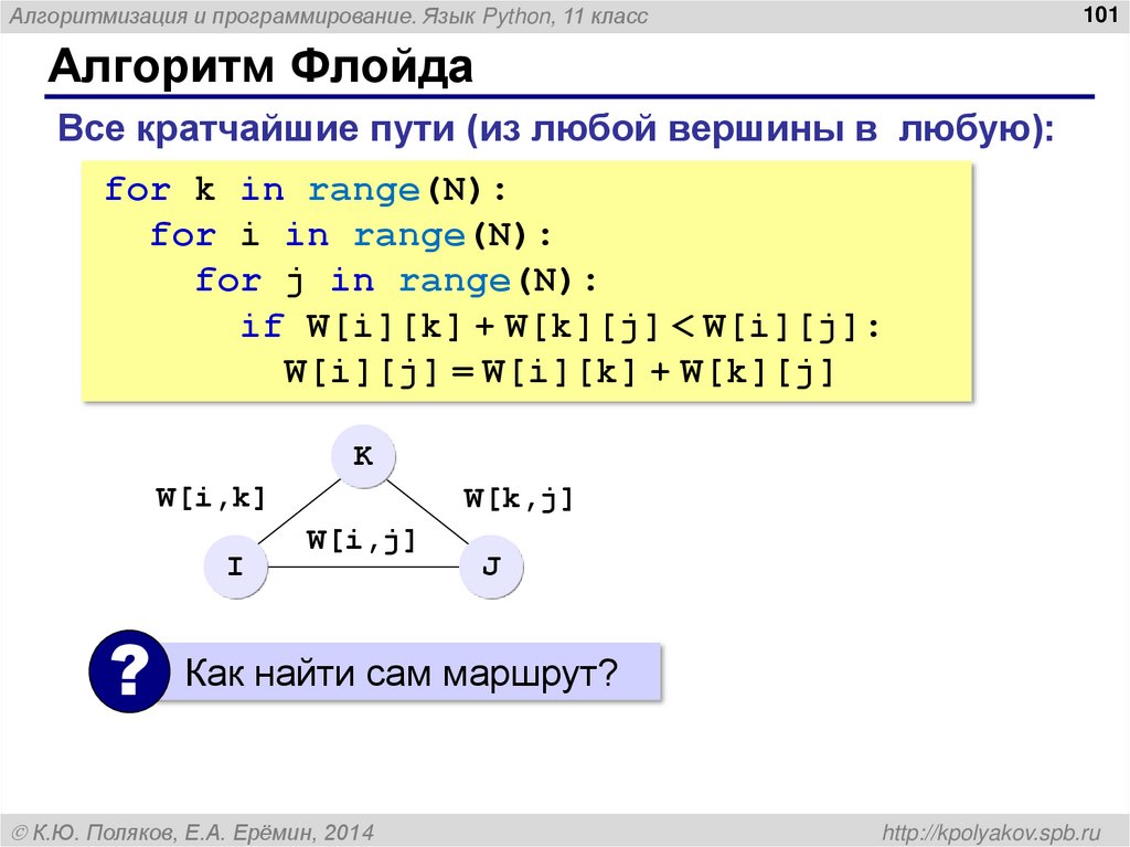 Алгоритм Флойда