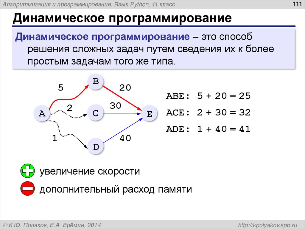 Динамическое программирование