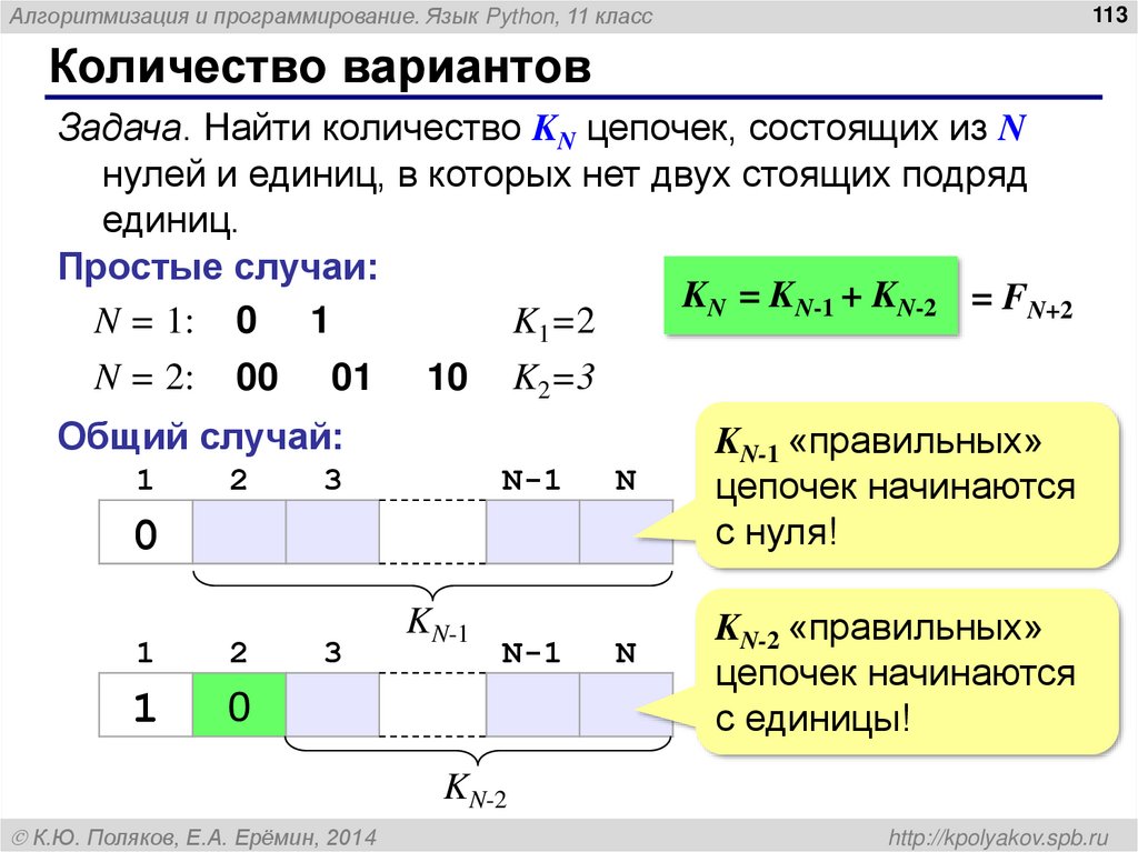 Количество вариантов
