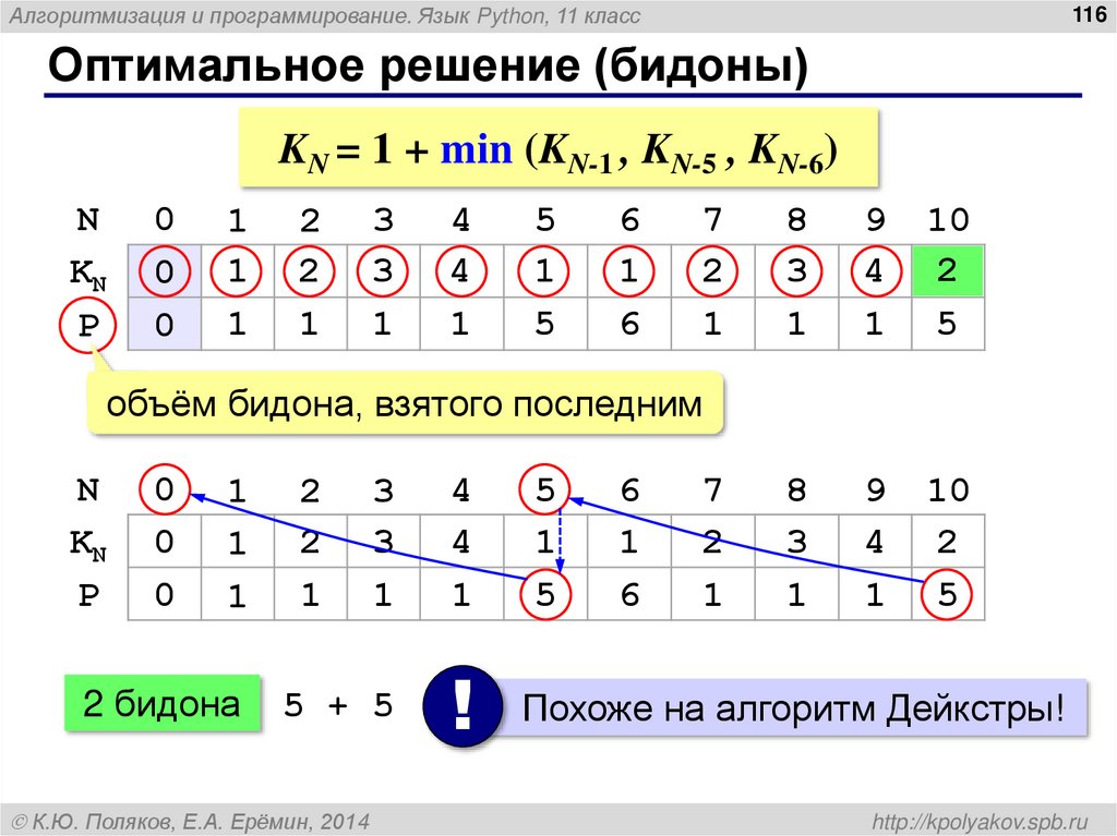 Оптимальное решение (бидоны)