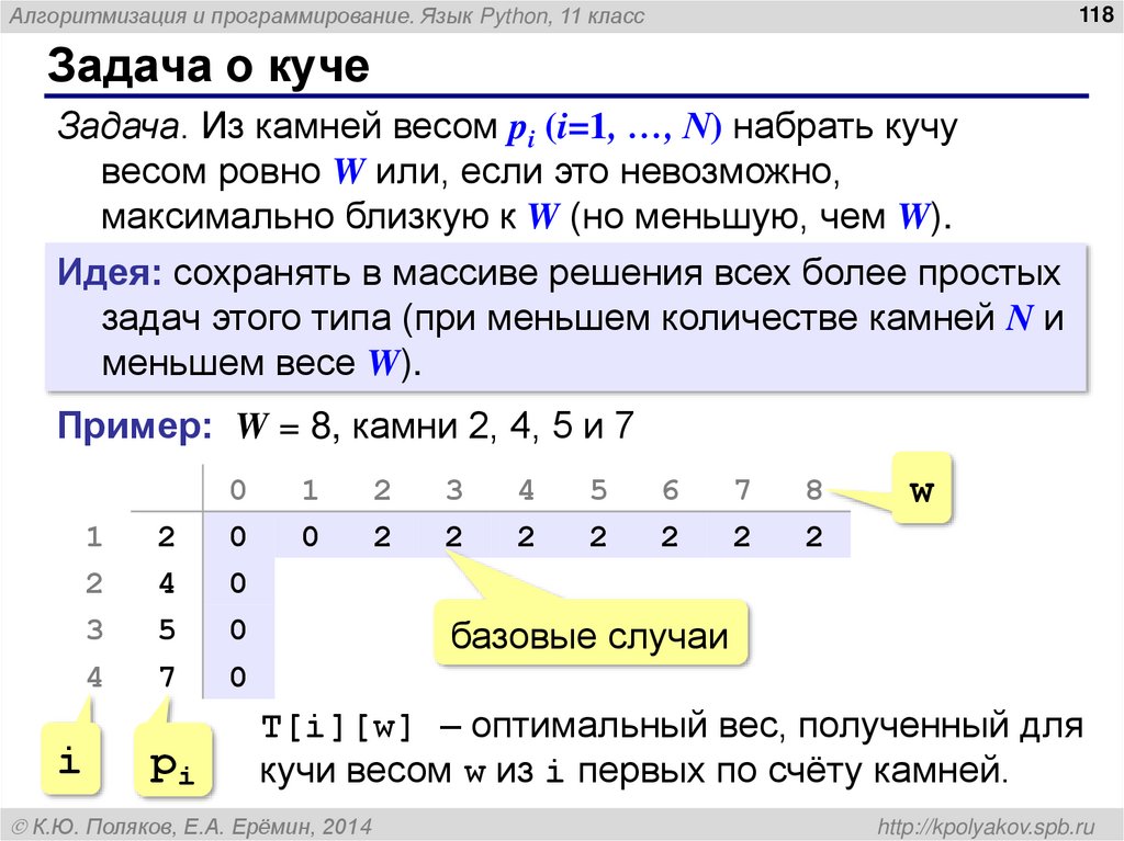 Задача о куче