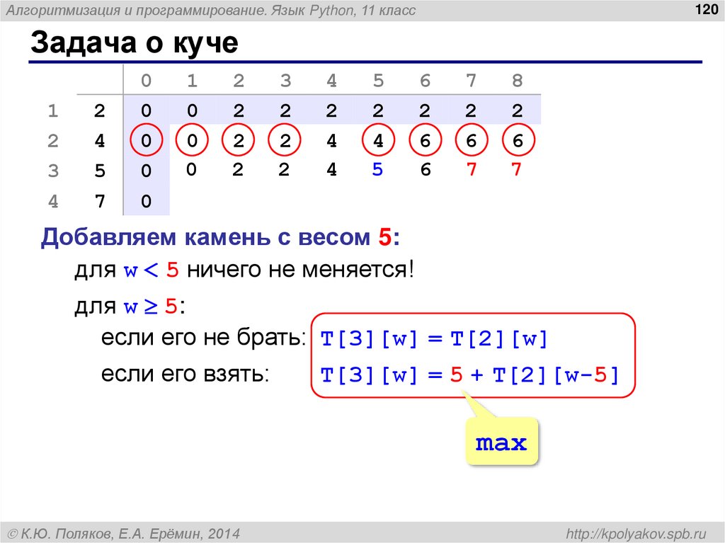 Задача о куче