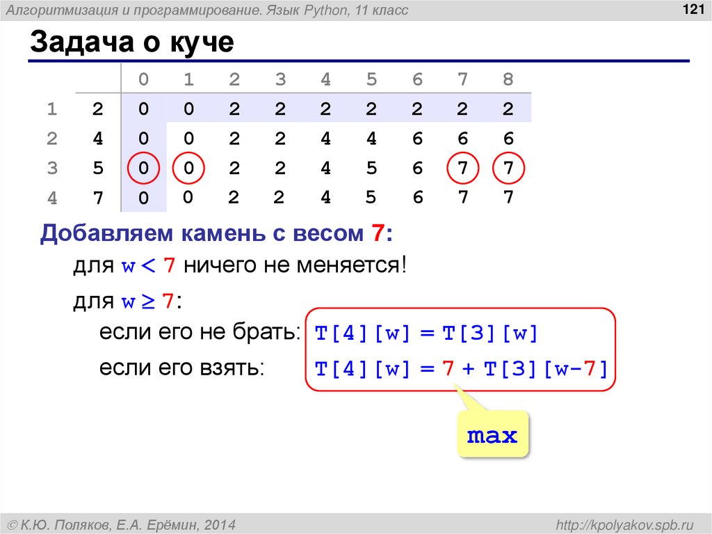 Задача о куче