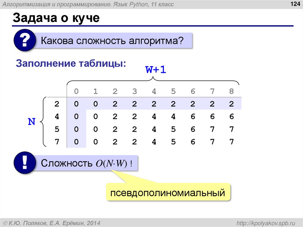 Задача о куче