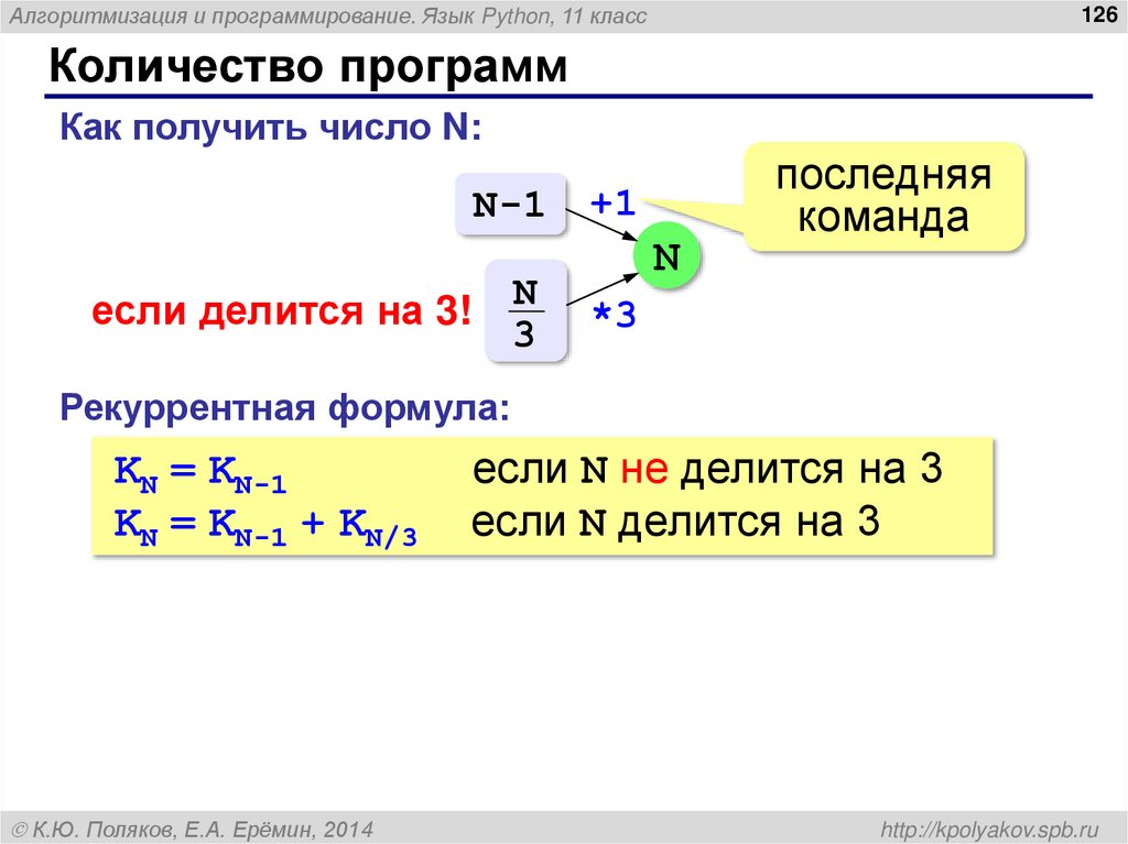 Количество программ
