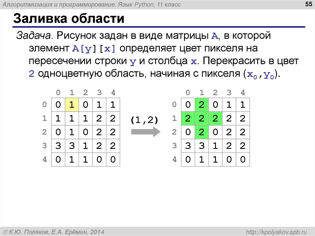 Заливка области