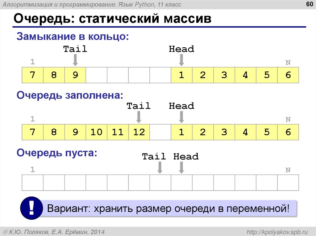 Очередь: статический массив