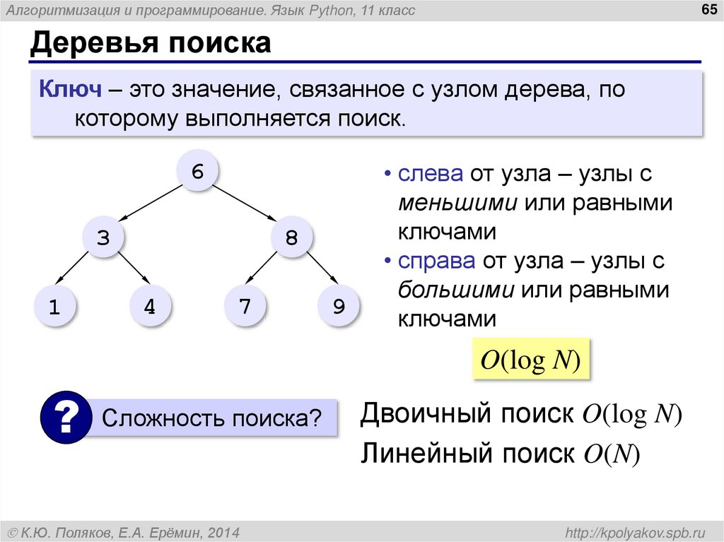 Деревья поиска