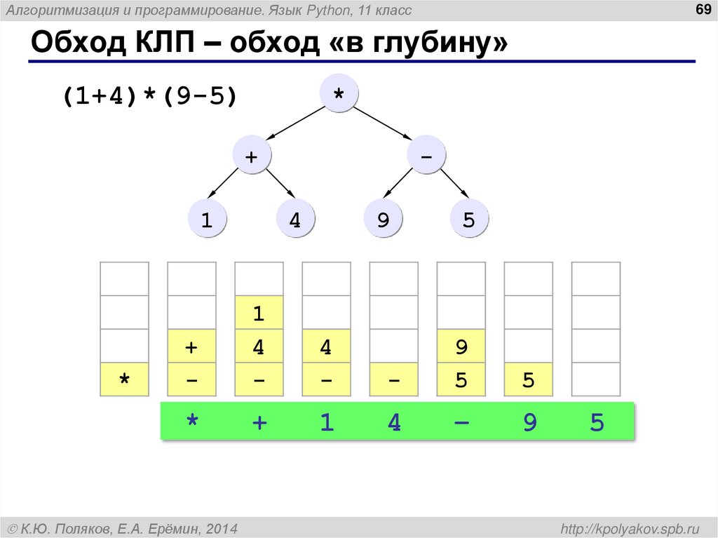 Обход КЛП – обход «в глубину»