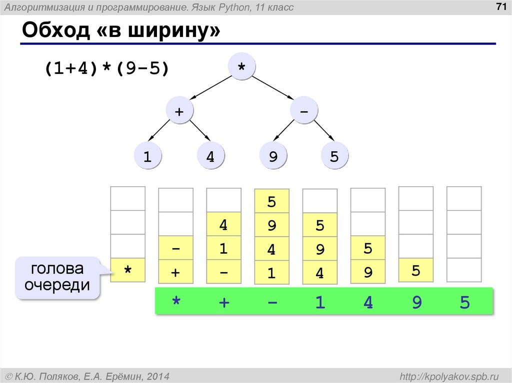 Обход «в ширину»