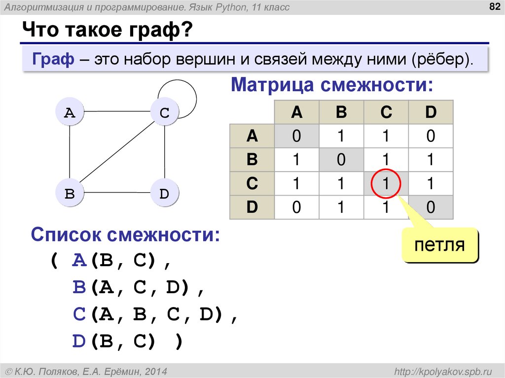 Что такое граф?