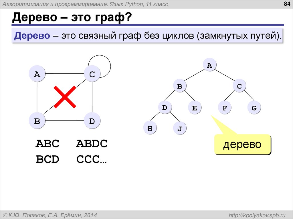 Дерево – это граф?