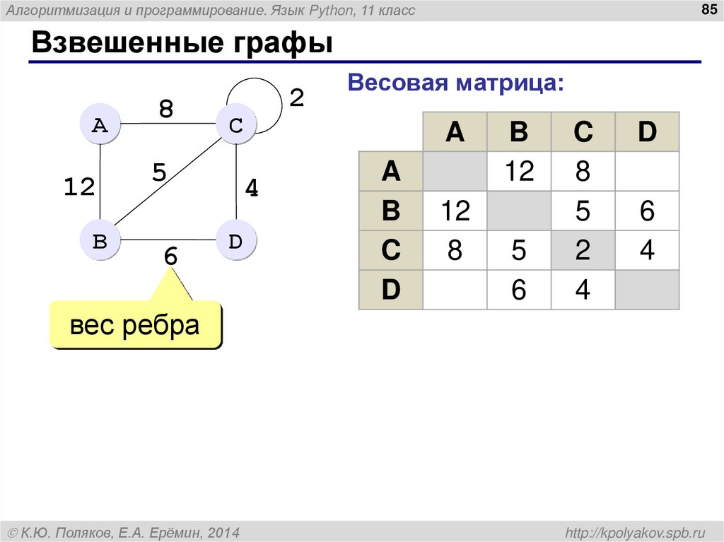 Взвешенные графы