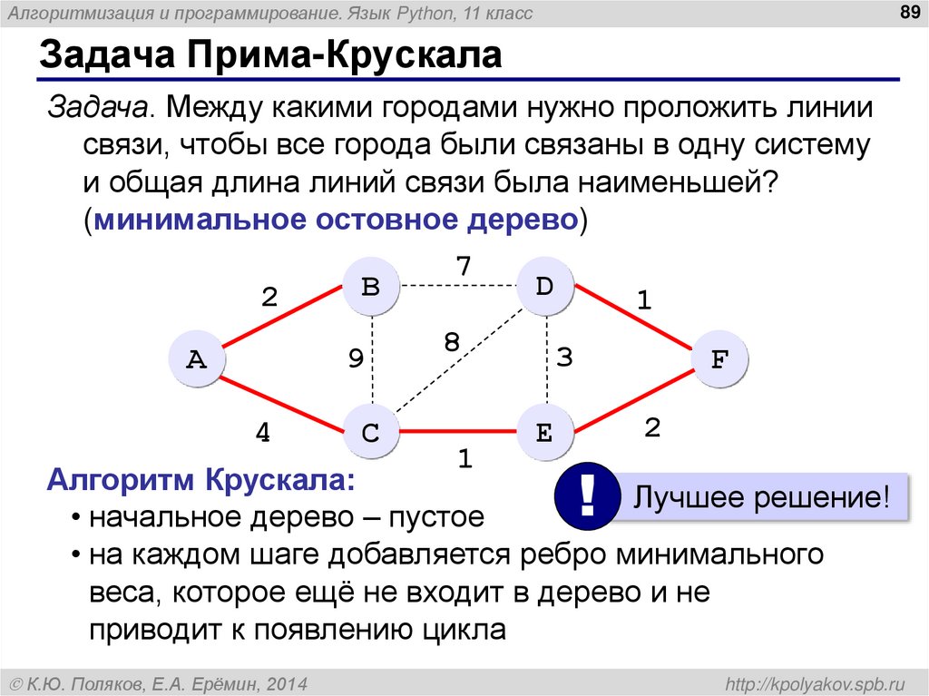 Задача Прима-Крускала