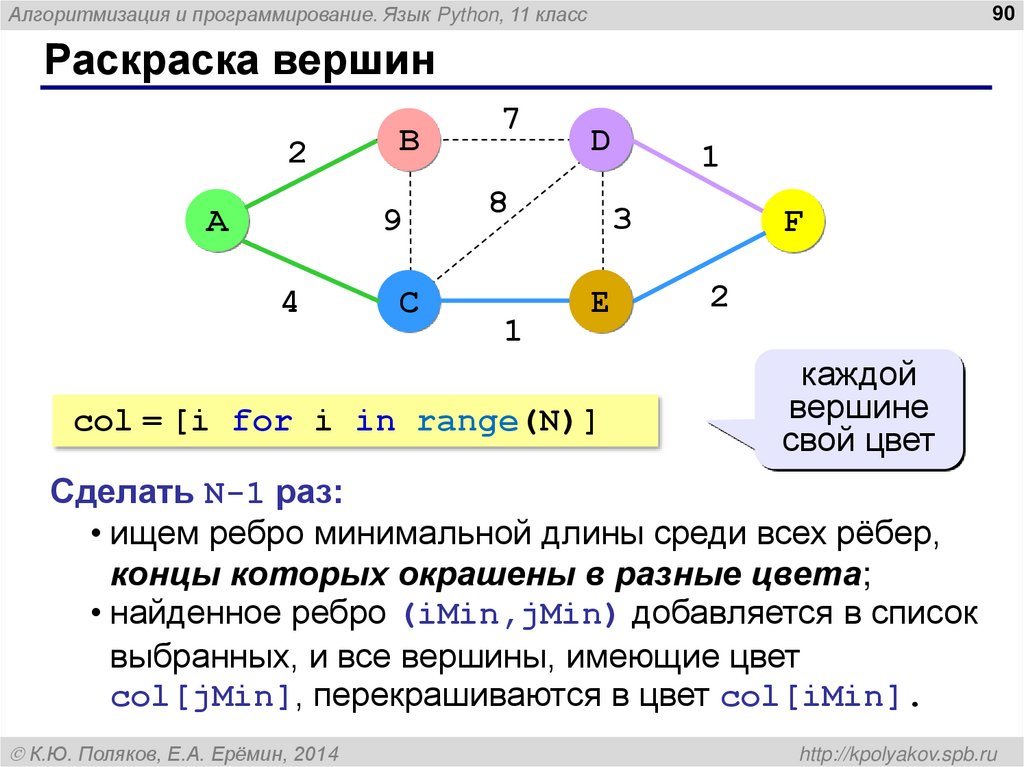 Раскраска вершин