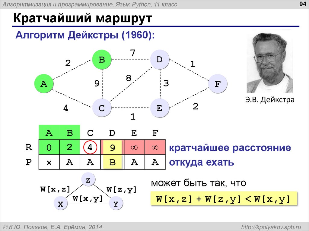 Кратчайший маршрут