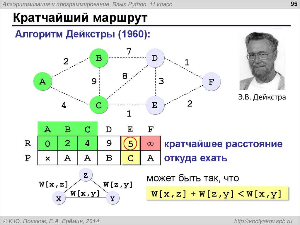 Кратчайший маршрут