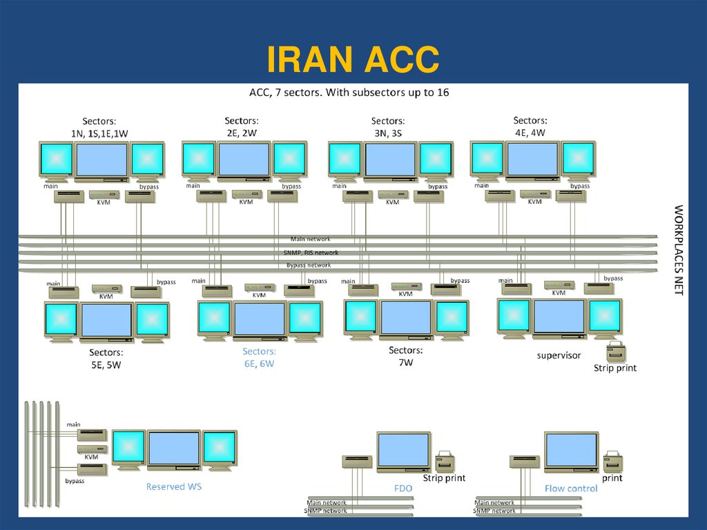 IRAN ACC