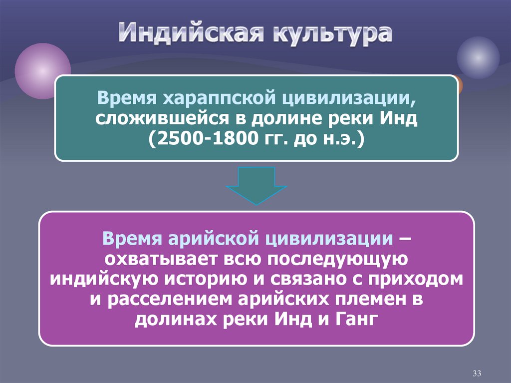 Индийская культура