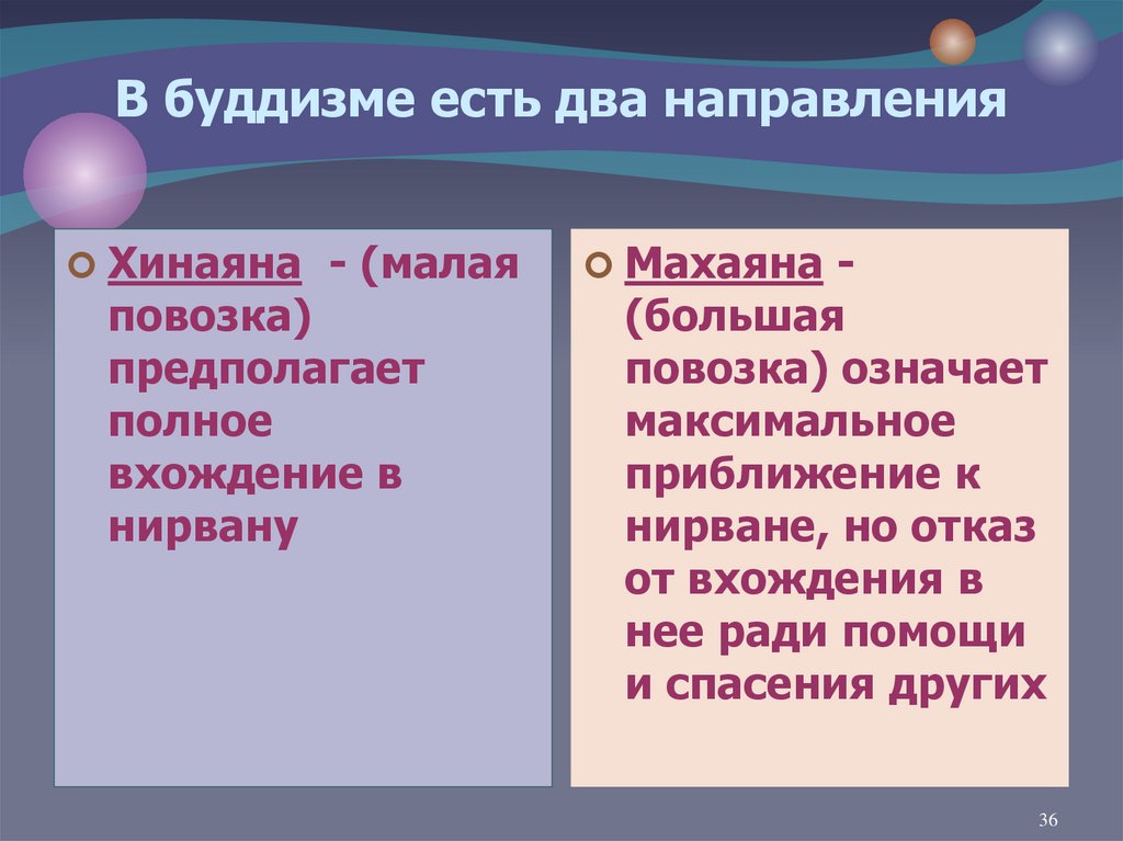 В буддизме есть два направления