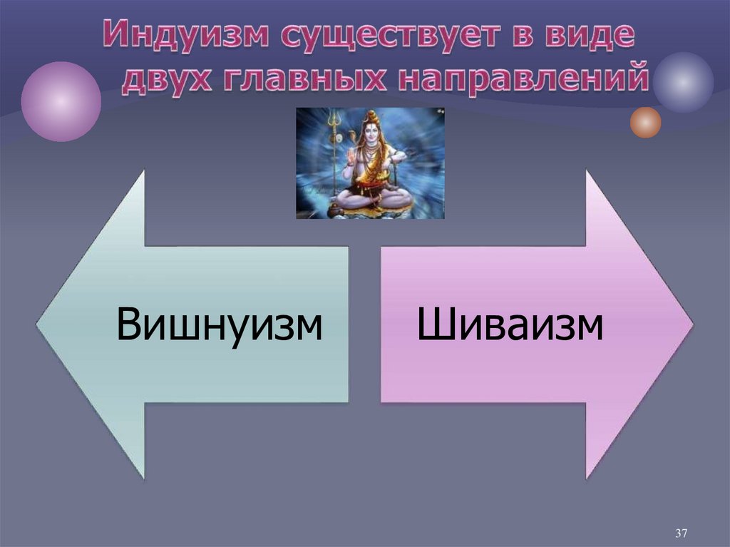 Индуизм существует в виде двух главных направлений