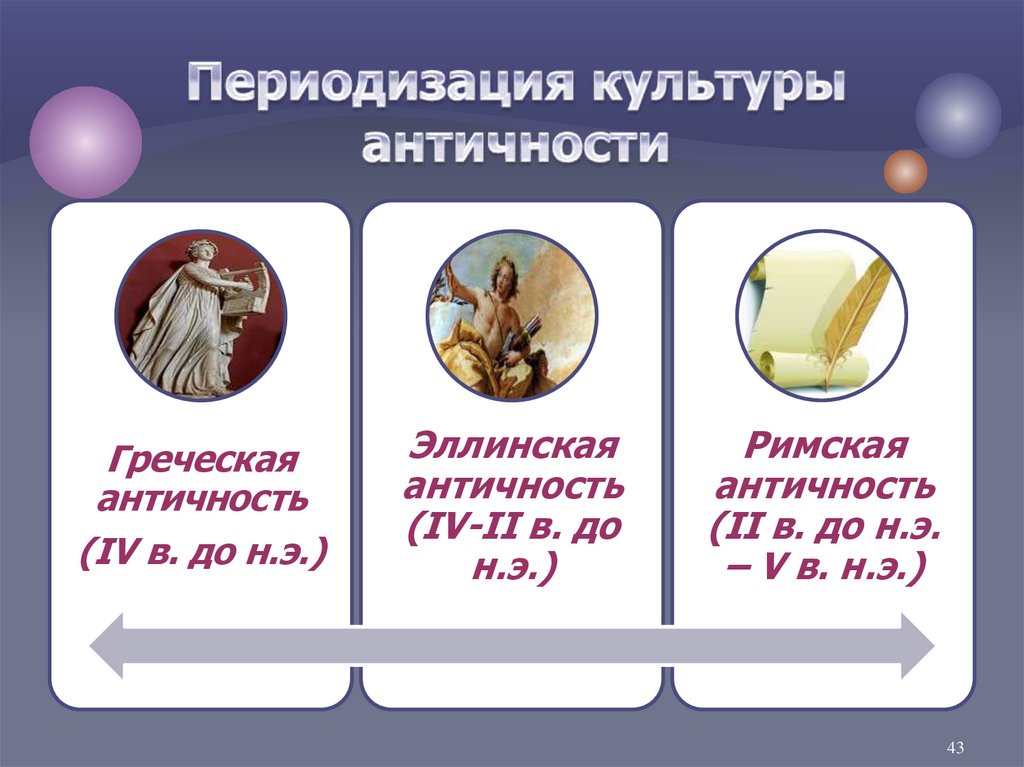 Периодизация культуры античности