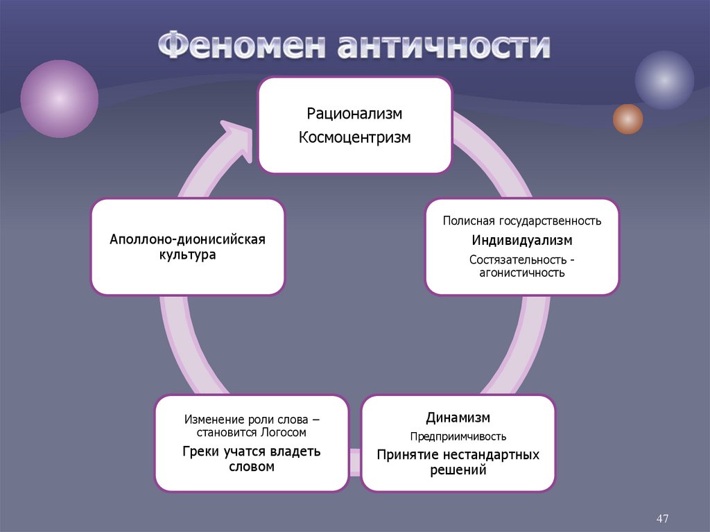 Феномен античности
