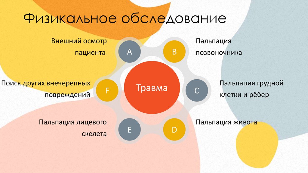 Физикальное обследование