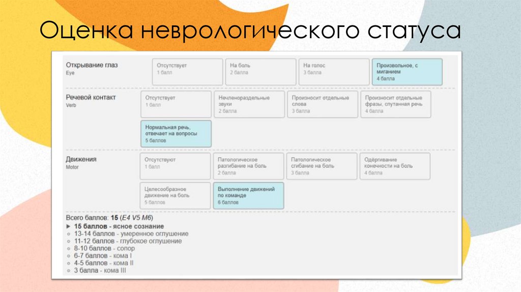 Оценка неврологического статуса