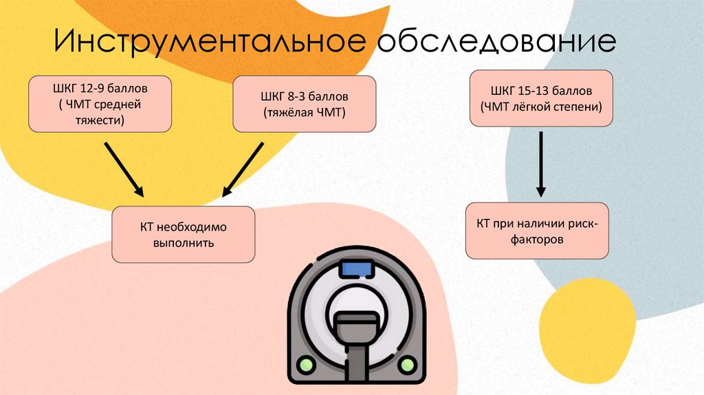 Инструментальное обследование
