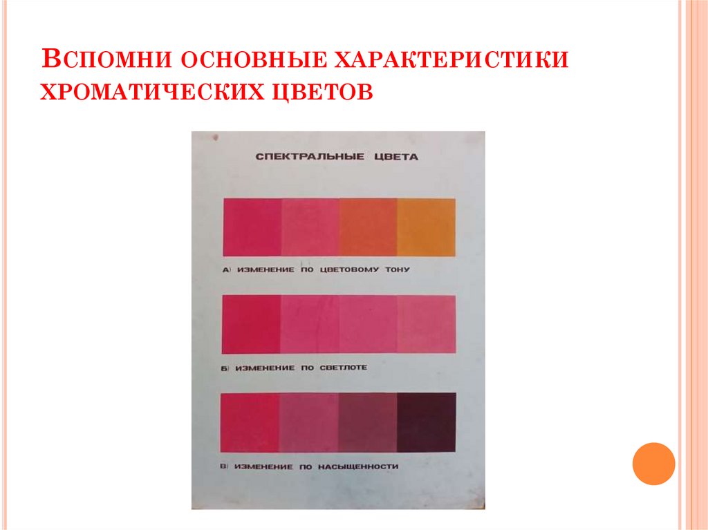 Вспомни основные характеристики хроматических цветов