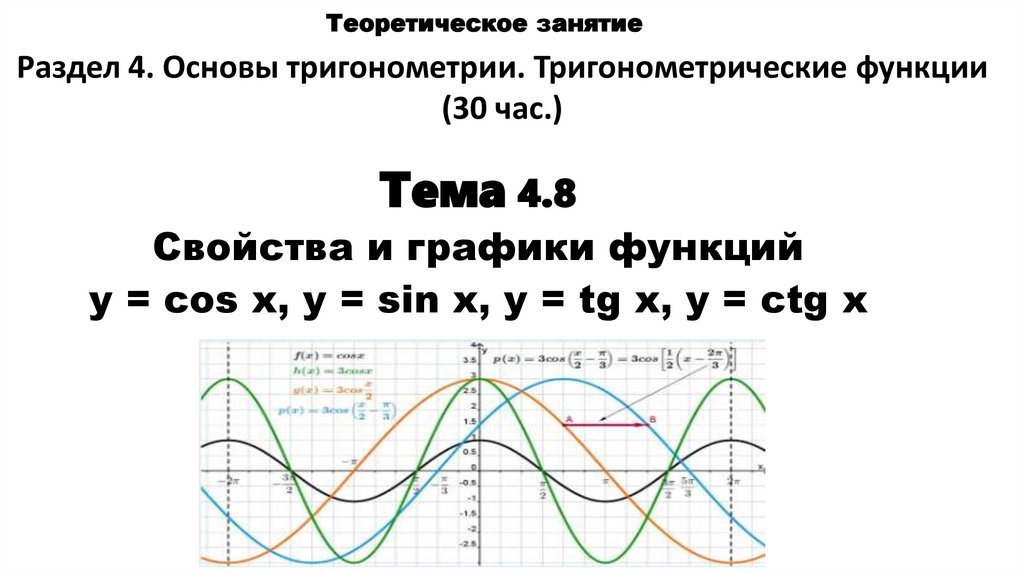 Теоретическое занятие