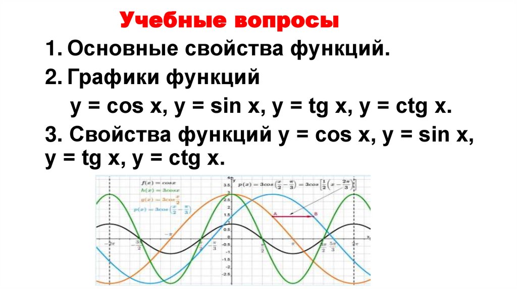 Учебные вопросы