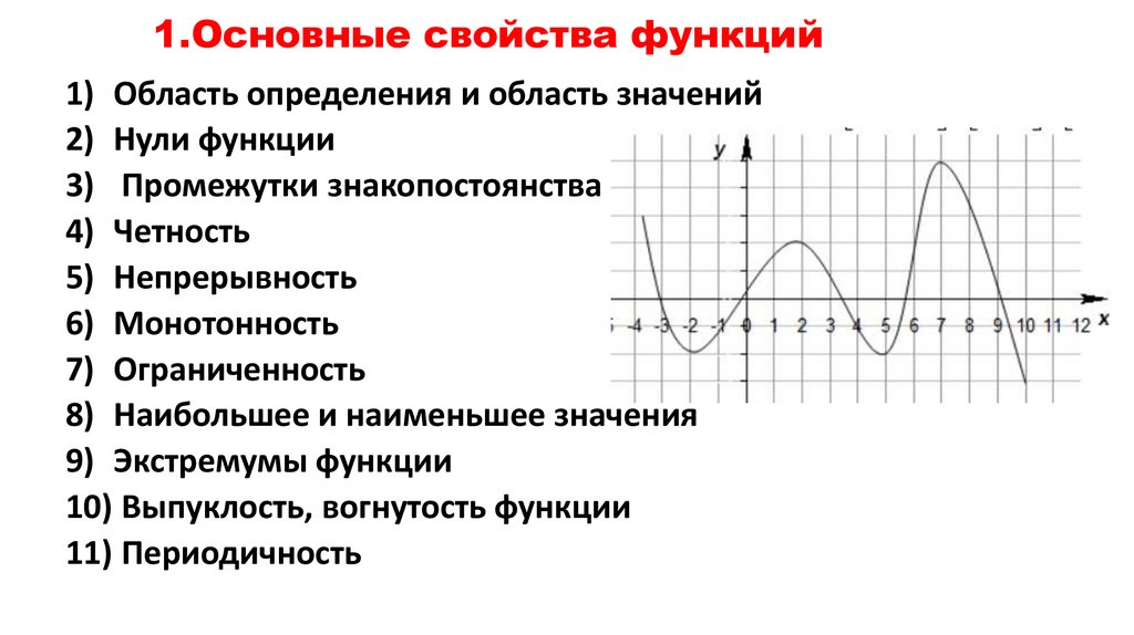 1.Основные свойства функций