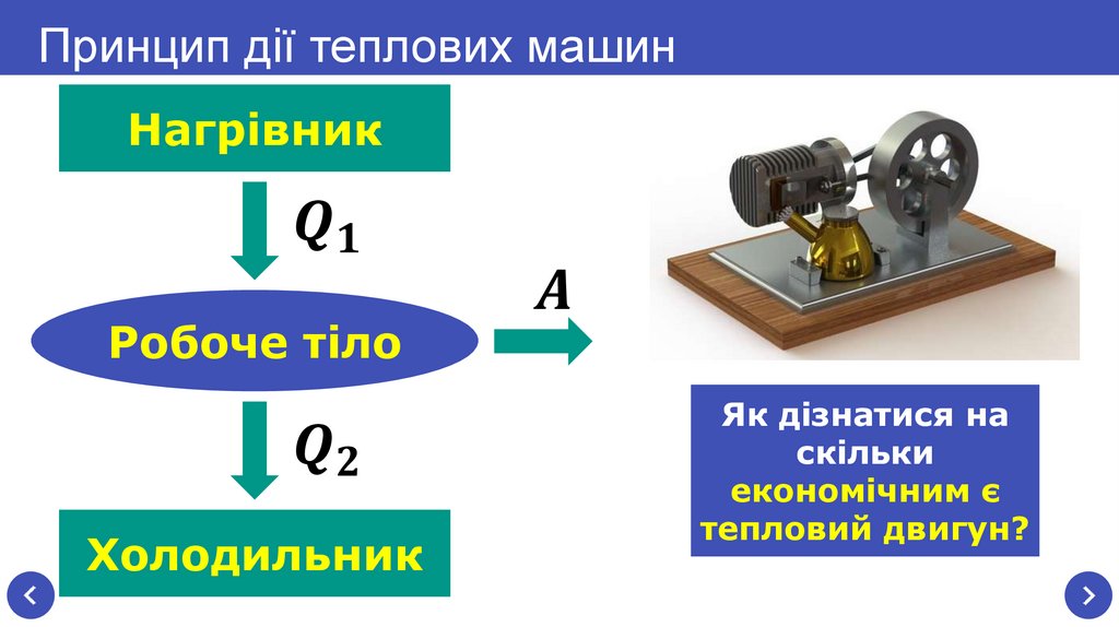 Принцип дії теплових машин