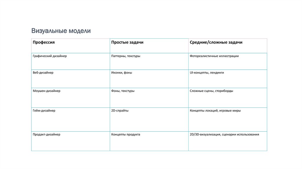 Визуальные модели