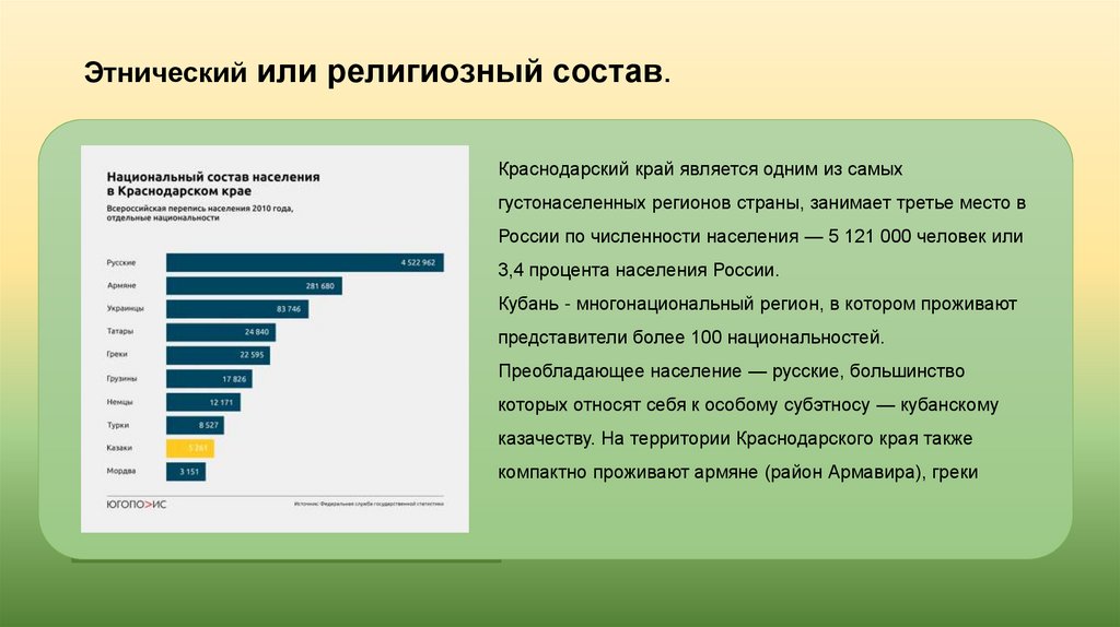 Этнический или религиозный состав.